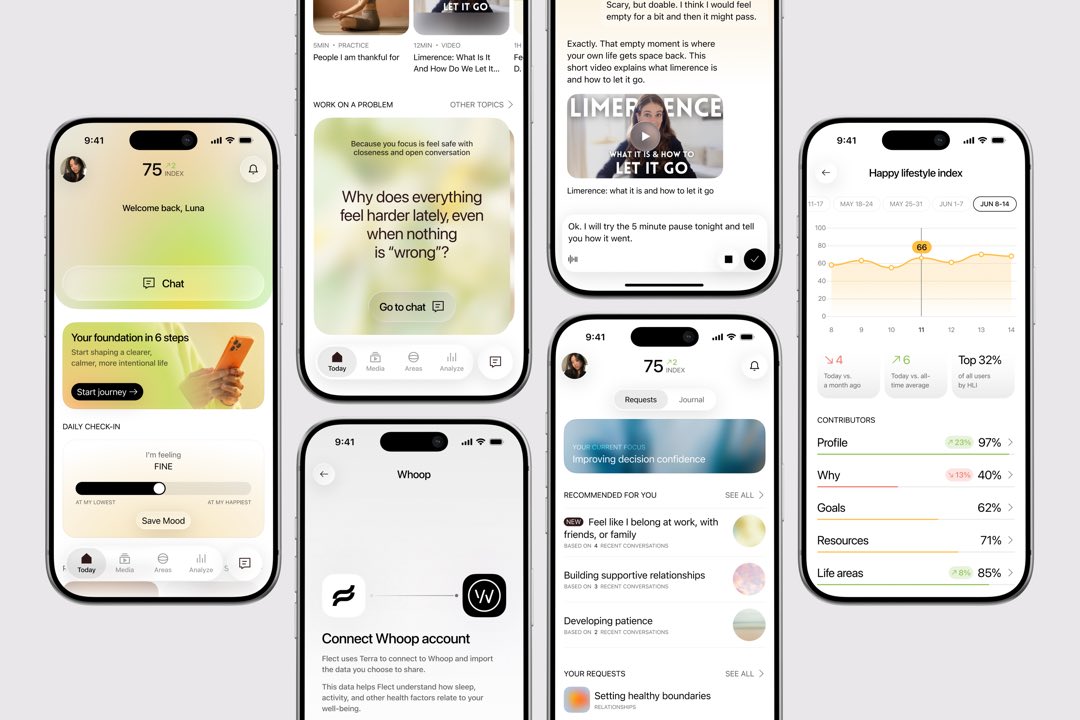 Six Flect screens: the home with the daily check-in, a chat prompt, a coaching conversation, the Whoop connection, recommendations, and the happy lifestyle index